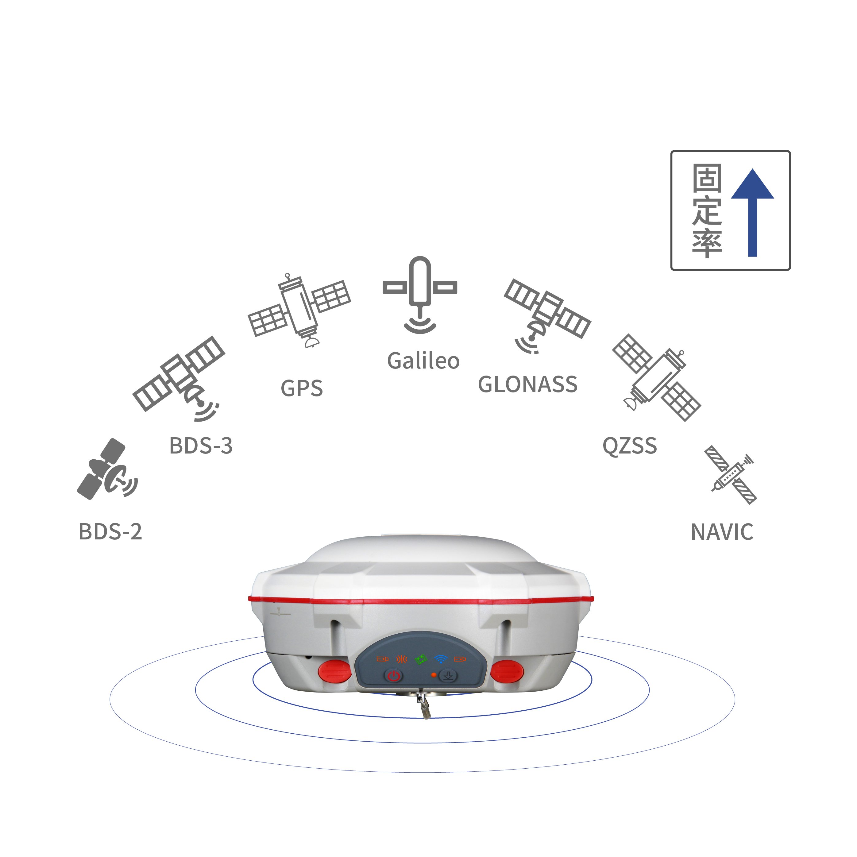 全星座跟踪，精准可靠